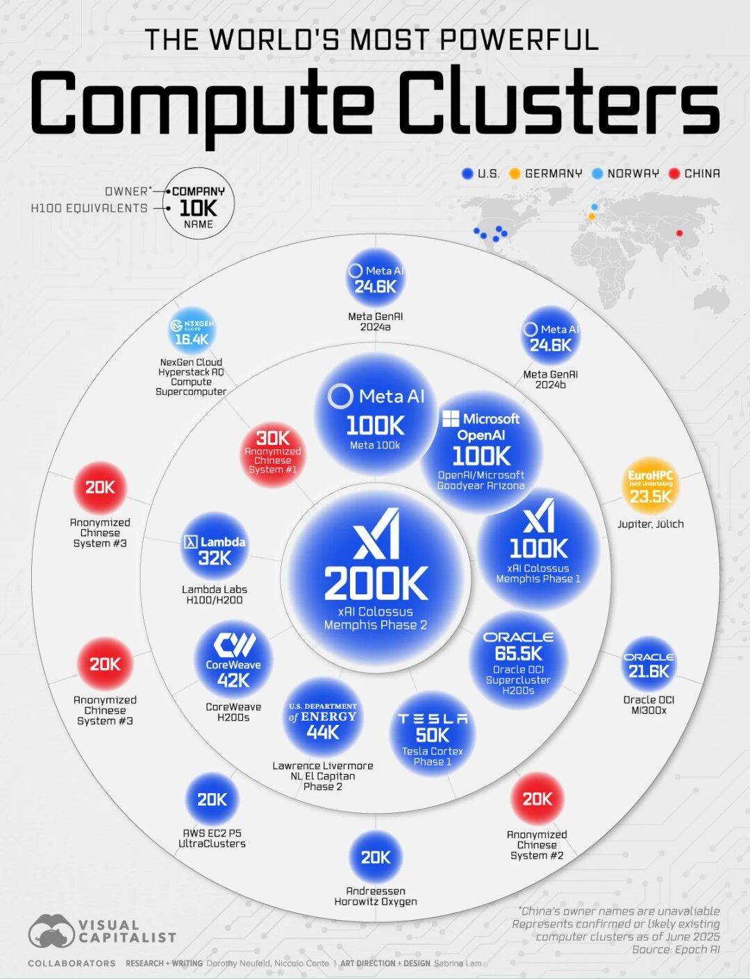 图片[12]-马斯克财富首破6千亿美元！ 未来2年xAI生死大决战，明年实现AGI?-AI Express News