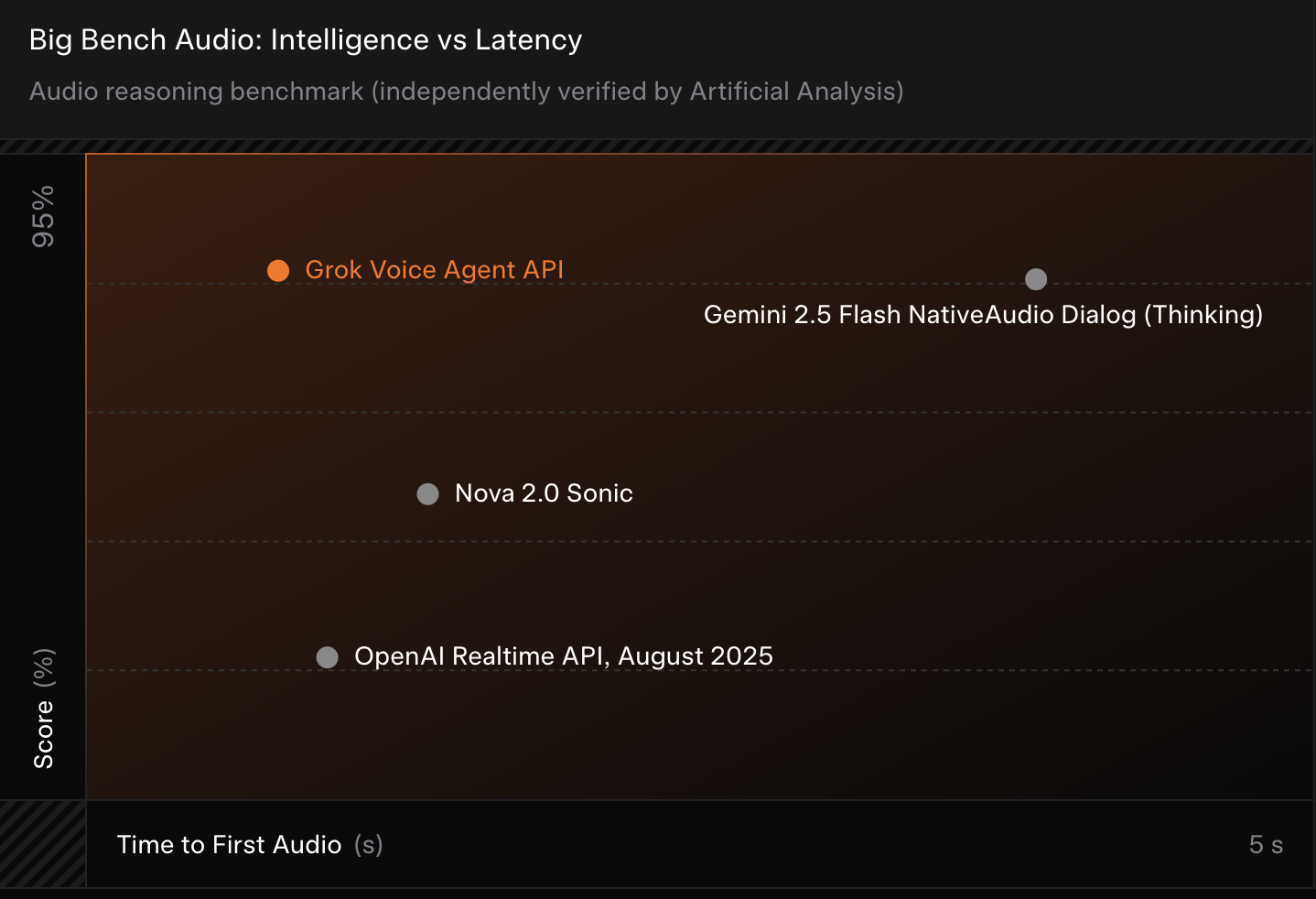 图片[14]-马斯克财富首破6千亿美元！ 未来2年xAI生死大决战，明年实现AGI?-AI Express News