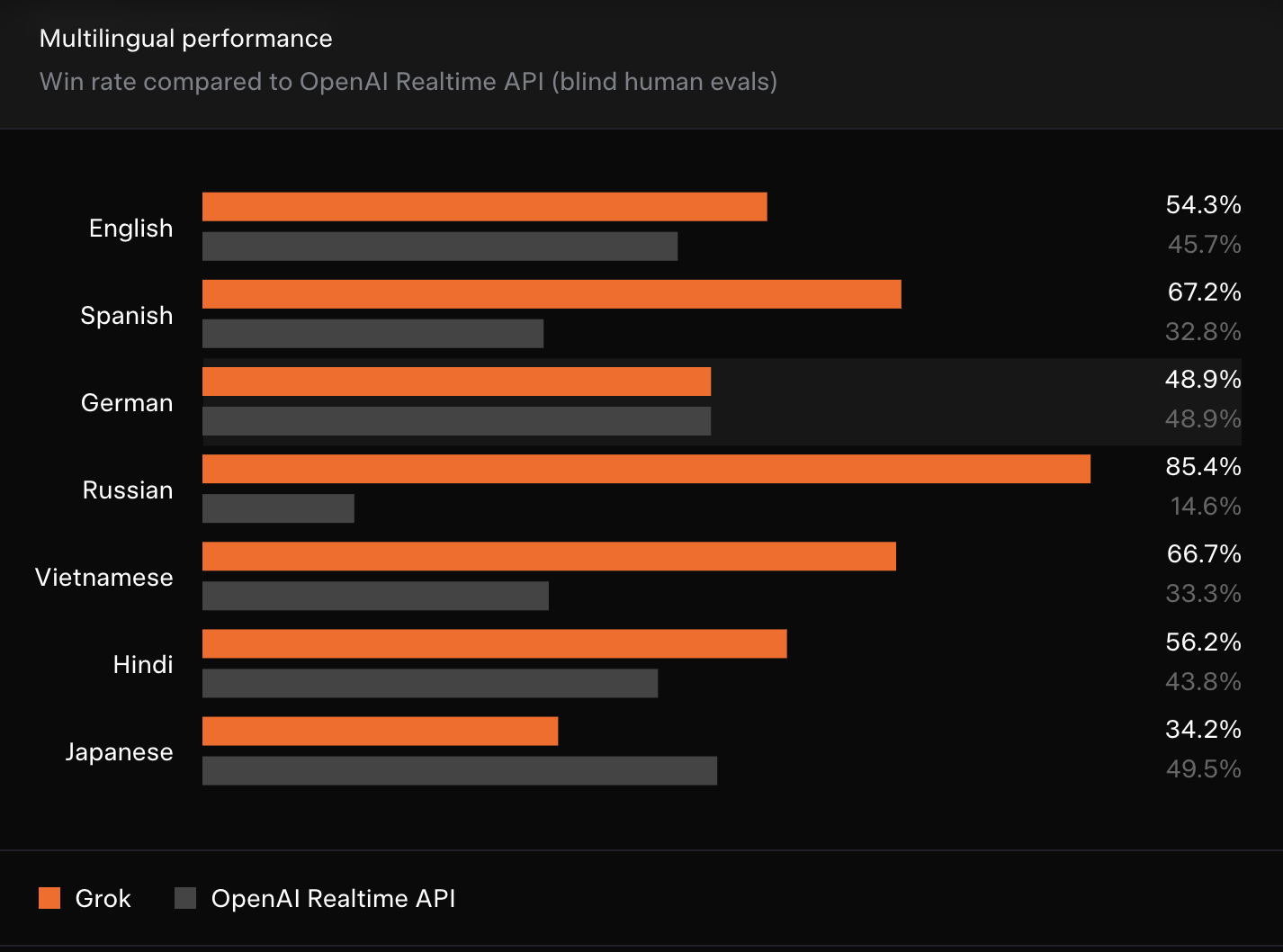 图片[15]-马斯克财富首破6千亿美元！ 未来2年xAI生死大决战，明年实现AGI?-AI Express News
