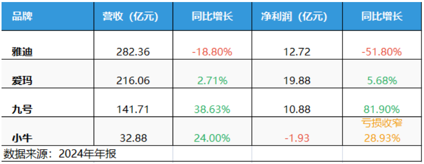 图片[16]-潮汕出了个乔布斯，干出顶流“小电驴”-AI Express News