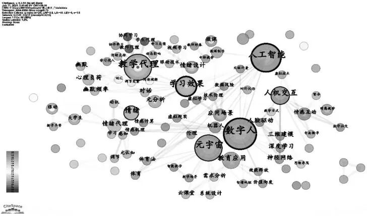 图片[3]-教育数字人对学习者情绪的影响研究——基于228篇文献的系统性综述-AI Express News