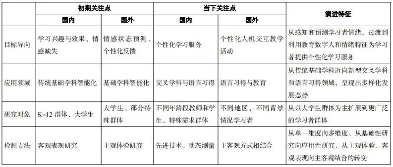 图片[5]-教育数字人对学习者情绪的影响研究——基于228篇文献的系统性综述-AI Express News