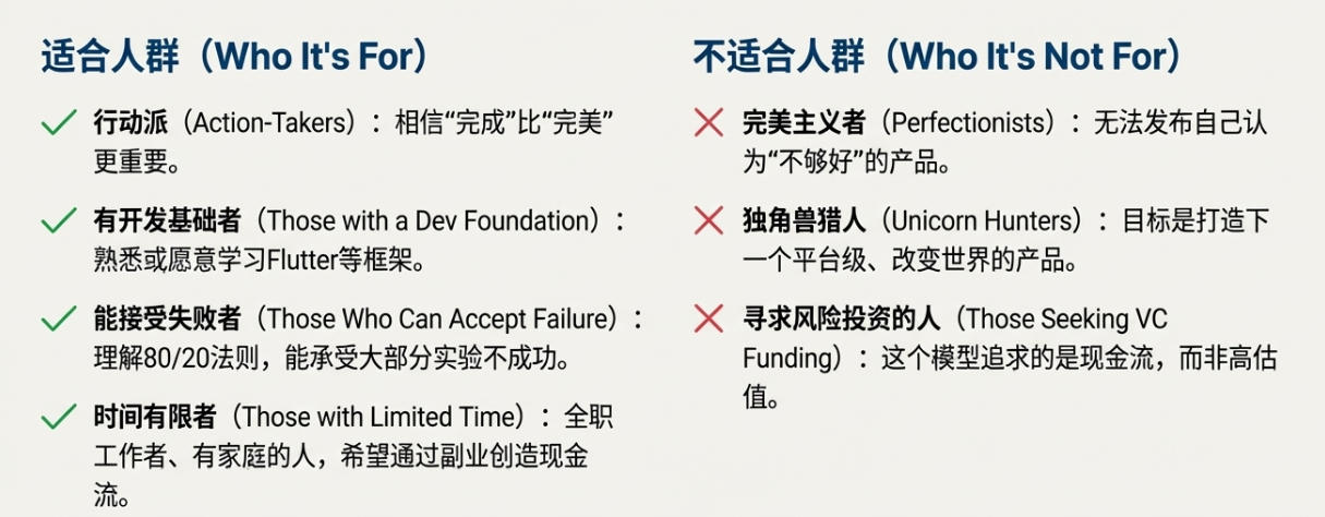 图片[8]-发布就跑：一个工程师用 30 个小 App 实现月入 17 万的方法论-AI Express News