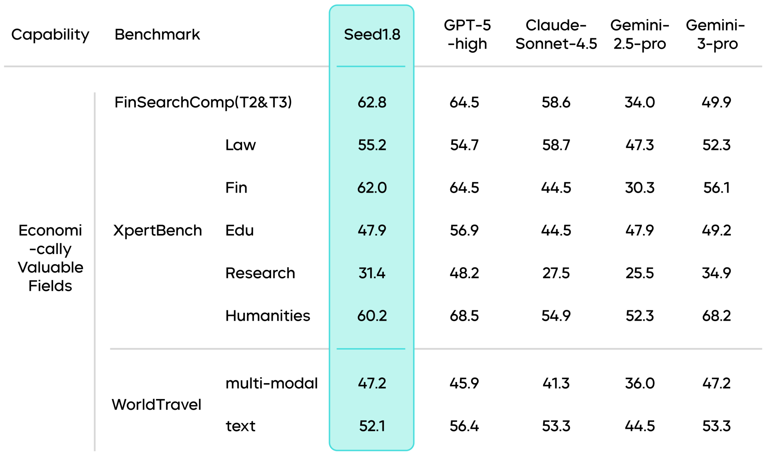 图片[5]-通用Agent模型Seed1.8正式发布-AI Express News