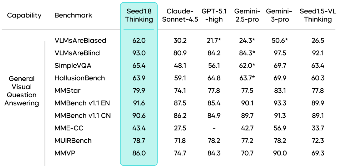 图片[11]-通用Agent模型Seed1.8正式发布-AI Express News