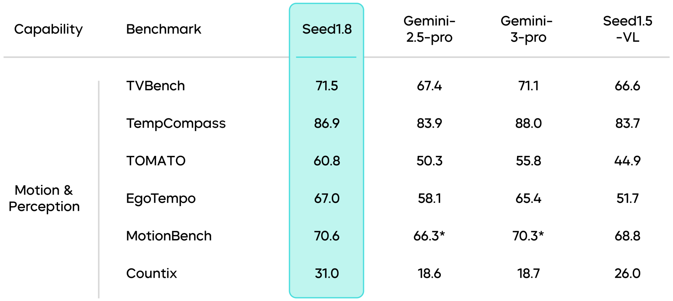图片[13]-通用Agent模型Seed1.8正式发布-AI Express News