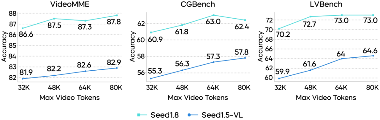 图片[15]-通用Agent模型Seed1.8正式发布-AI Express News