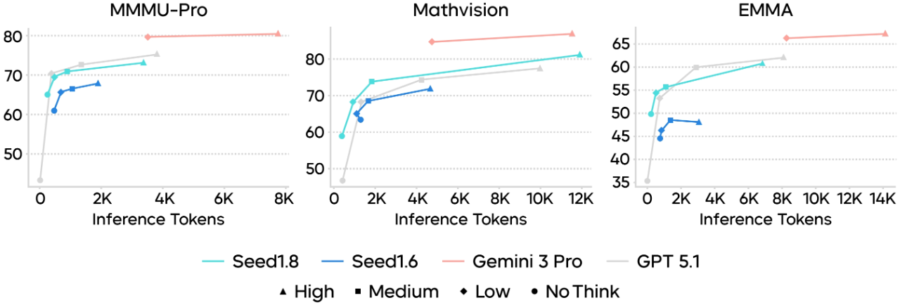 图片[16]-通用Agent模型Seed1.8正式发布-AI Express News