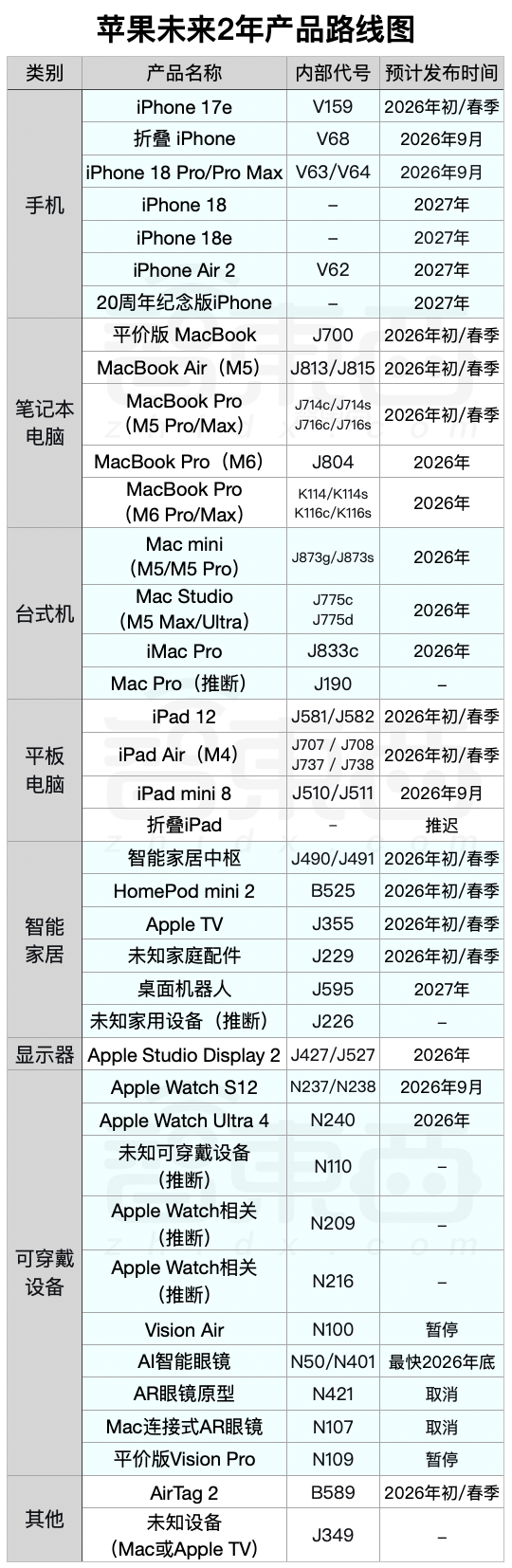 图片[3]-曝苹果放弃VR头显，转向AI眼镜！附未来两年最全产品图-AI Express News