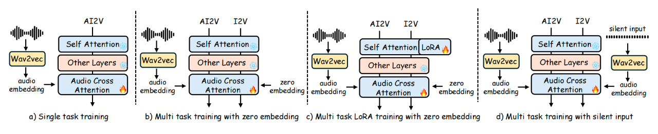 图片[50]-拒绝蜡像感！美团开源LongCat-Video-Avatar：5分钟超长续航，虚拟人终于会呼吸了-AI Express News