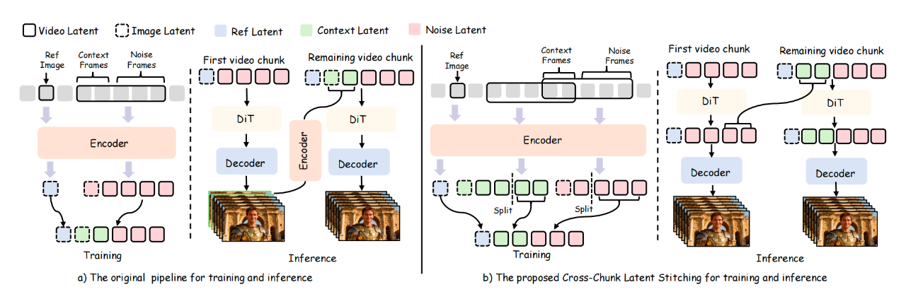 图片[52]-拒绝蜡像感！美团开源LongCat-Video-Avatar：5分钟超长续航，虚拟人终于会呼吸了-AI Express News