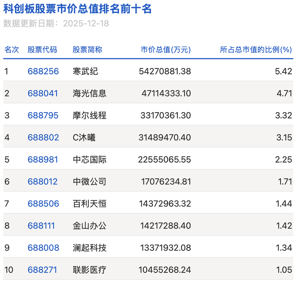 图片[4]-国产GPU四小龙IPO齐活！最后一个刚刚公布-AI Express News