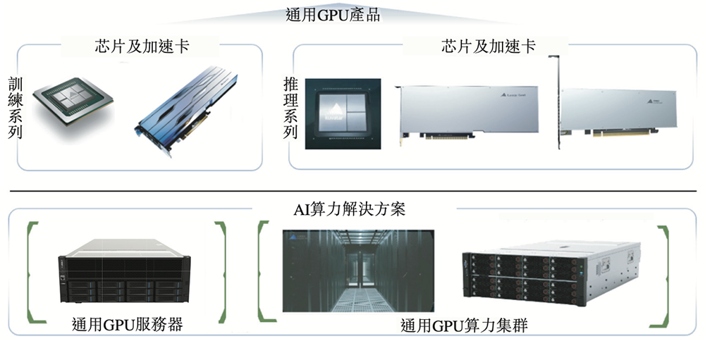 图片[5]-国产GPU四小龙IPO齐活！最后一个刚刚公布-AI Express News