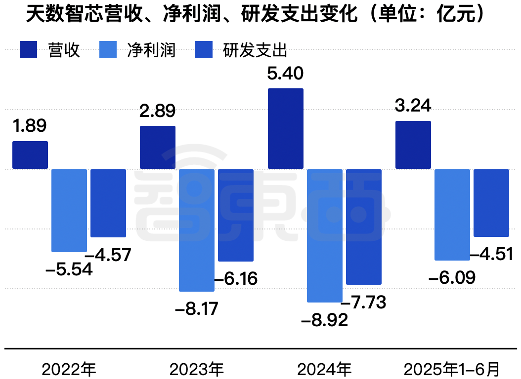 图片[9]-国产GPU四小龙IPO齐活！最后一个刚刚公布-AI Express News