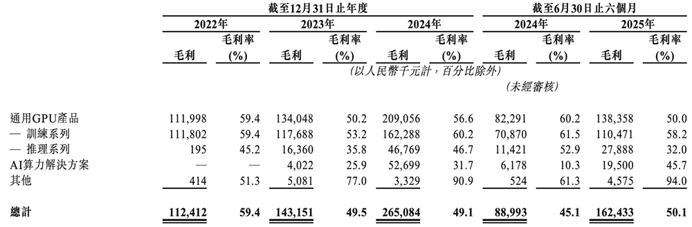 图片[11]-国产GPU四小龙IPO齐活！最后一个刚刚公布-AI Express News