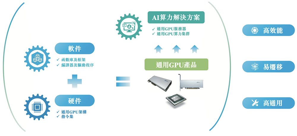 图片[15]-国产GPU四小龙IPO齐活！最后一个刚刚公布-AI Express News