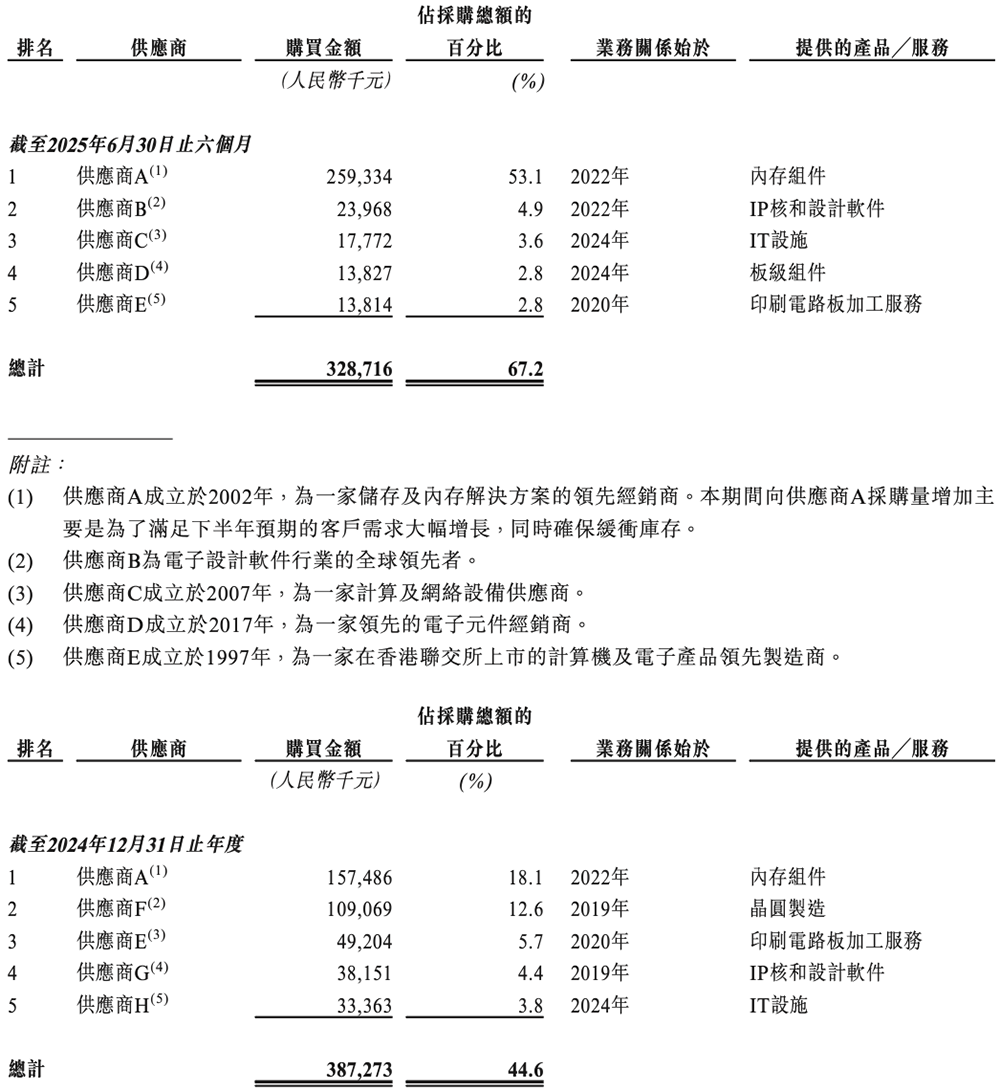 图片[21]-国产GPU四小龙IPO齐活！最后一个刚刚公布-AI Express News