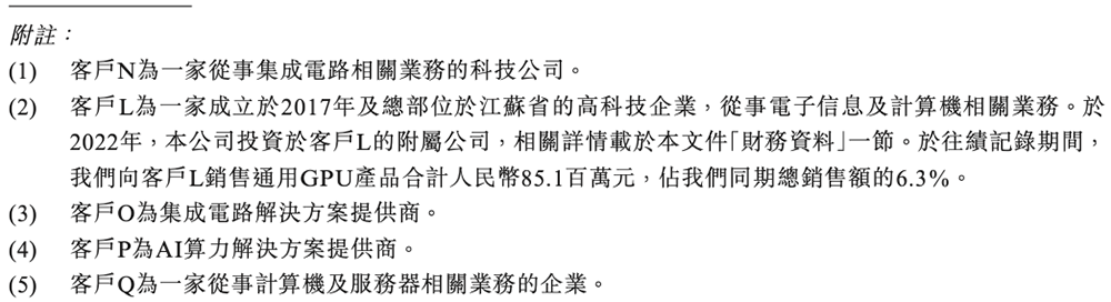 图片[20]-国产GPU四小龙IPO齐活！最后一个刚刚公布-AI Express News