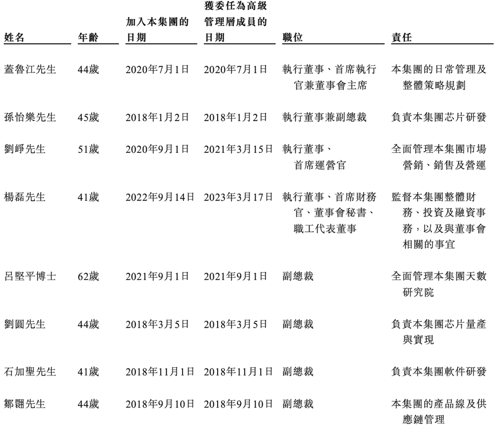 图片[23]-国产GPU四小龙IPO齐活！最后一个刚刚公布-AI Express News