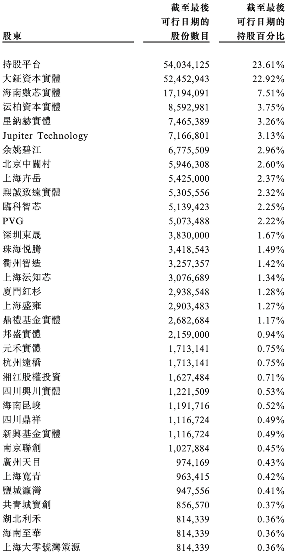 图片[26]-国产GPU四小龙IPO齐活！最后一个刚刚公布-AI Express News