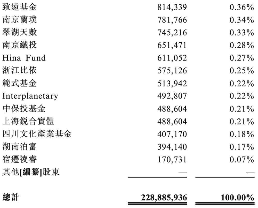 图片[27]-国产GPU四小龙IPO齐活！最后一个刚刚公布-AI Express News