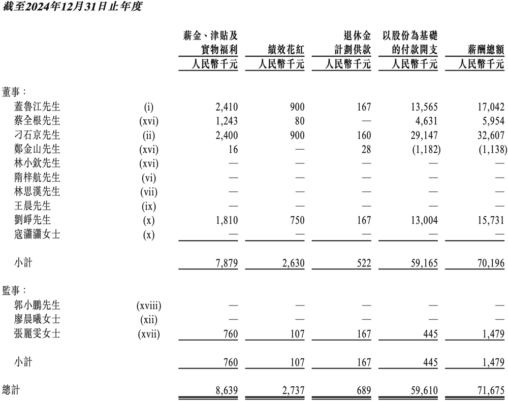 图片[28]-国产GPU四小龙IPO齐活！最后一个刚刚公布-AI Express News