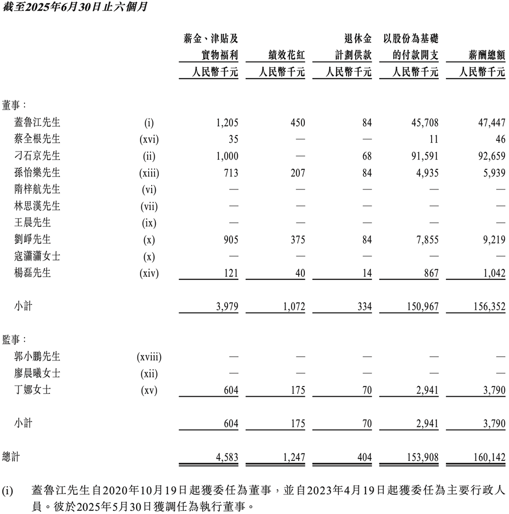 图片[29]-国产GPU四小龙IPO齐活！最后一个刚刚公布-AI Express News