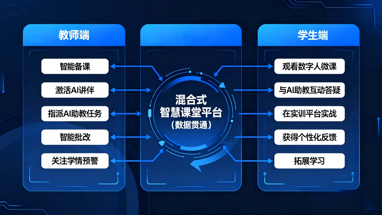 图片[6]-《人工智能通识》智慧升级：以三大范式改革，驱动AI通识教育与专业建设深度融合-AI Express News