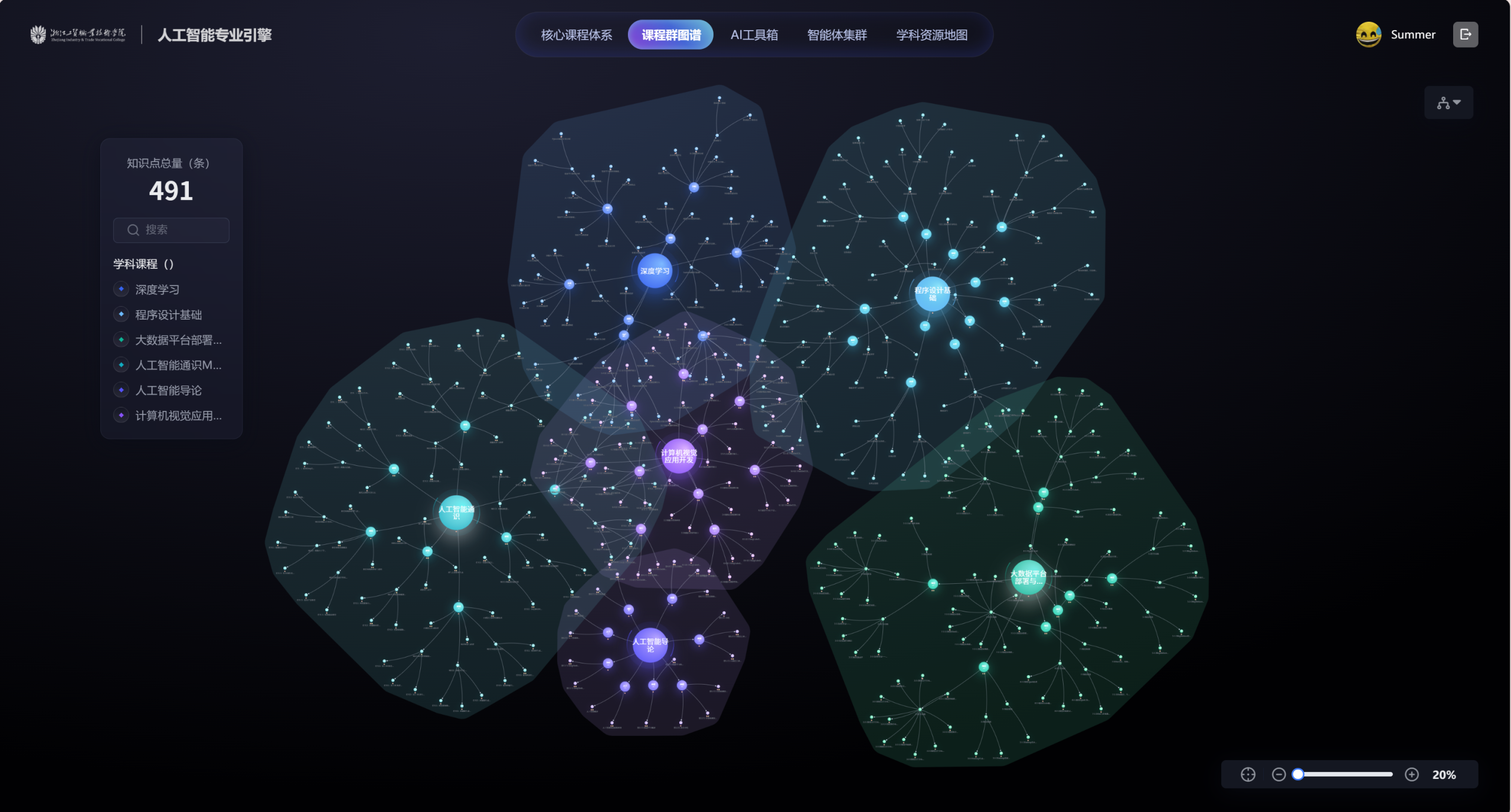 图片[18]-《人工智能通识》智慧升级：以三大范式改革，驱动AI通识教育与专业建设深度融合-AI Express News