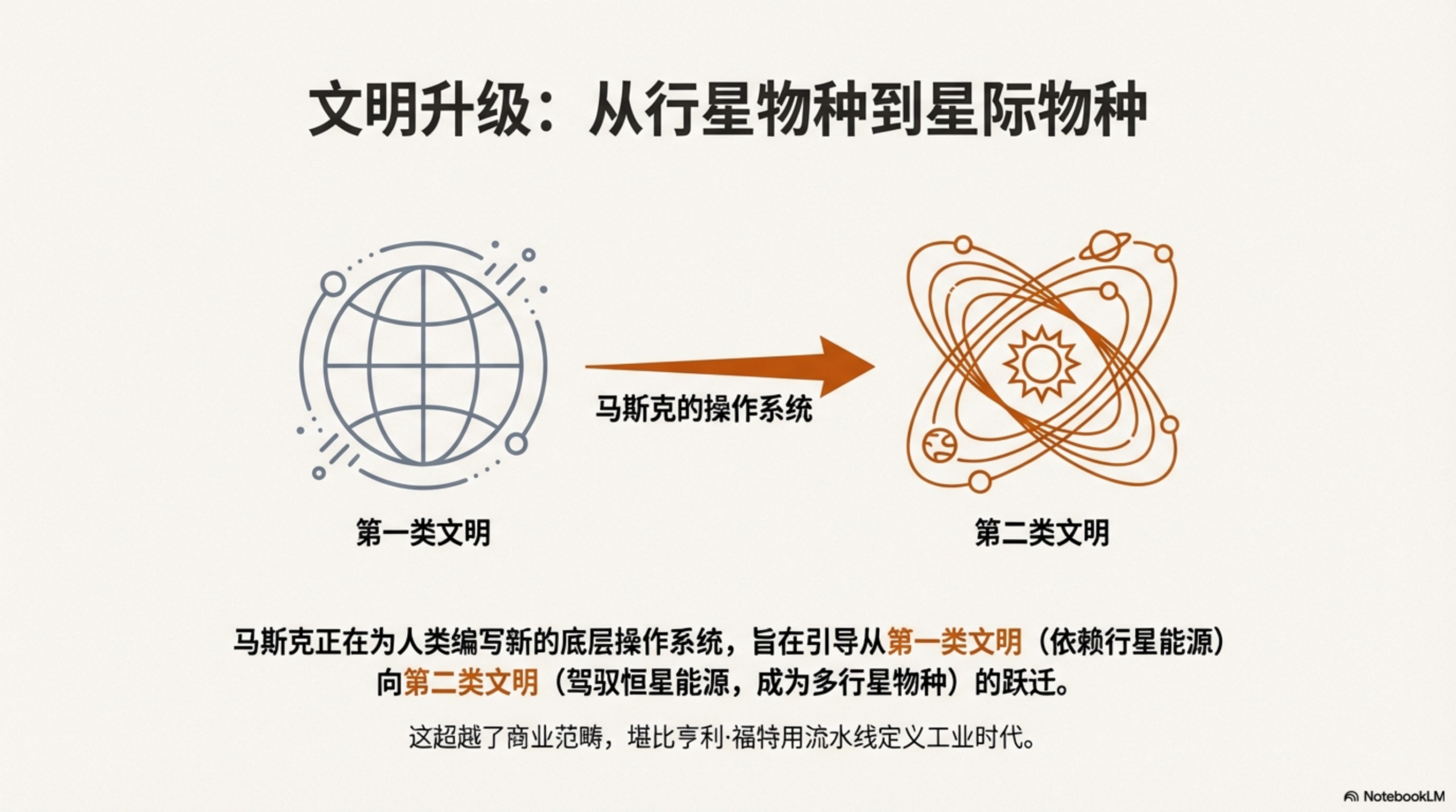 图片[2]-迄今对马斯克最有深度的解读（带PPT）-AI Express News