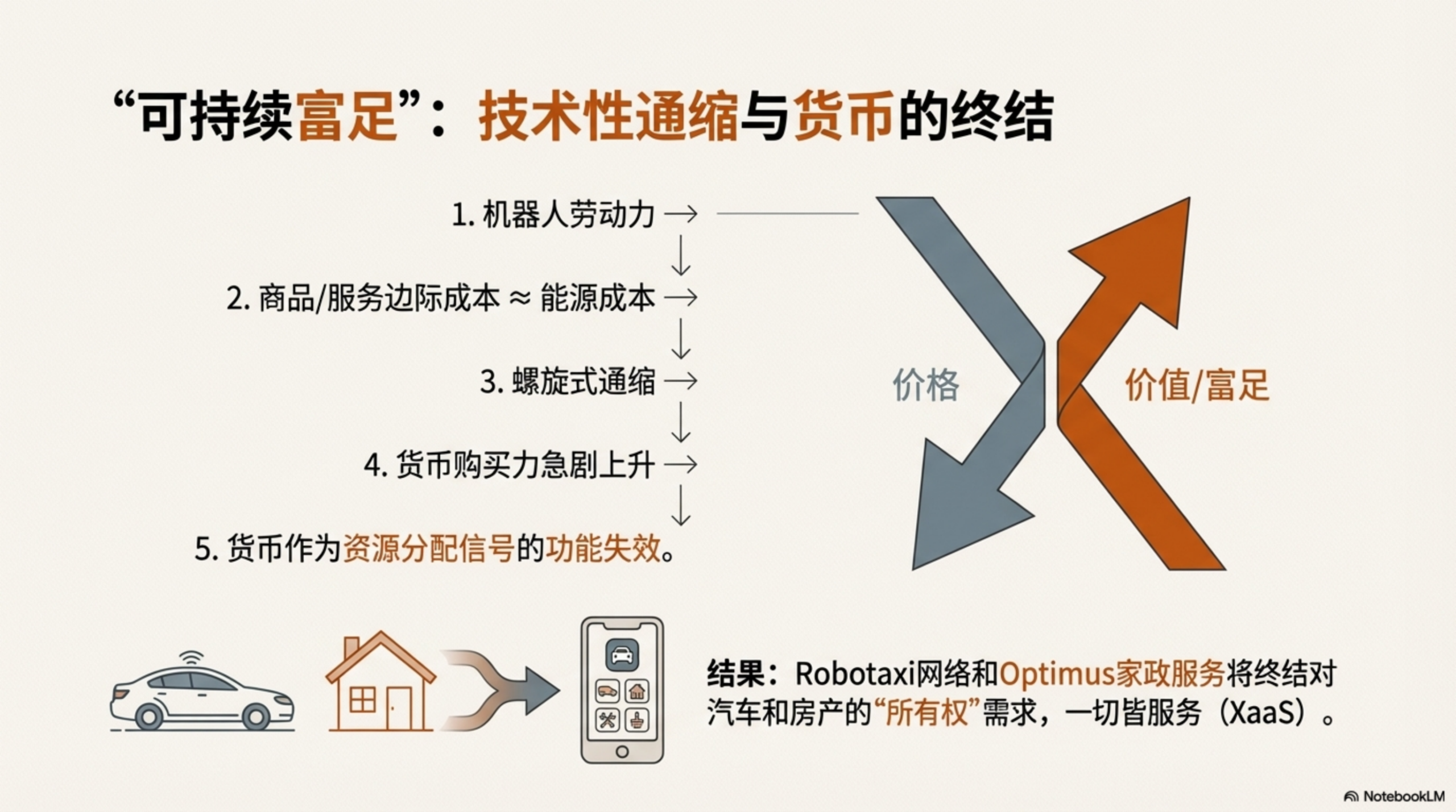 图片[10]-迄今对马斯克最有深度的解读（带PPT）-AI Express News