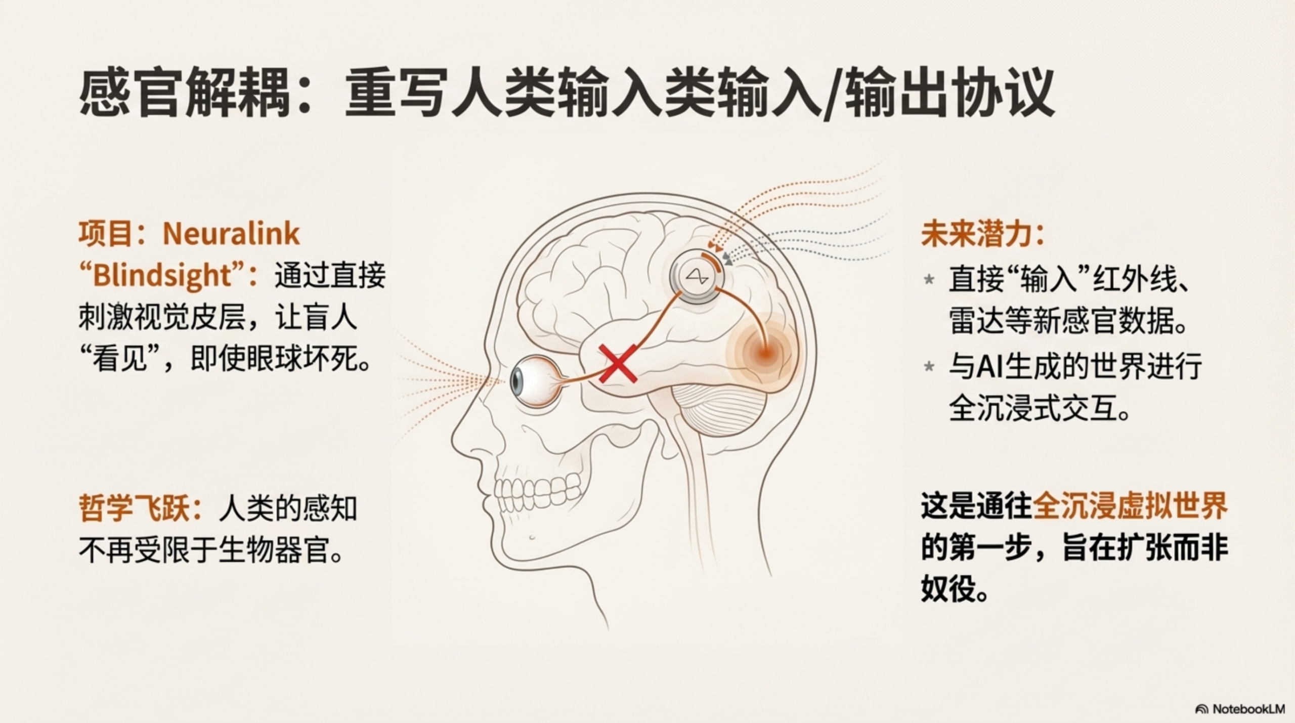 图片[12]-迄今对马斯克最有深度的解读（带PPT）-AI Express News