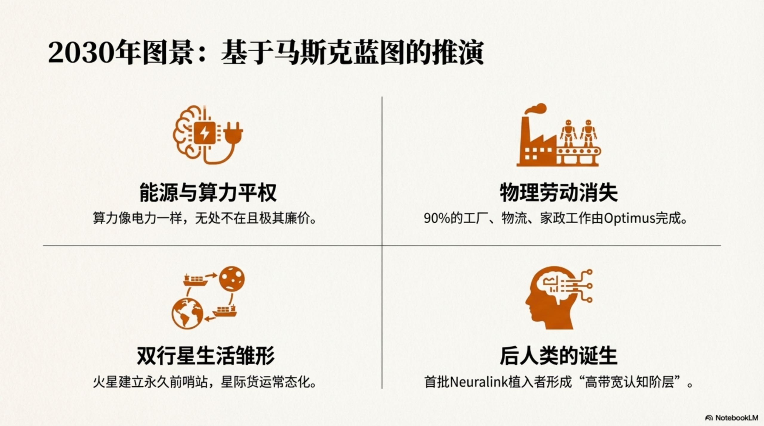 图片[16]-迄今对马斯克最有深度的解读（带PPT）-AI Express News