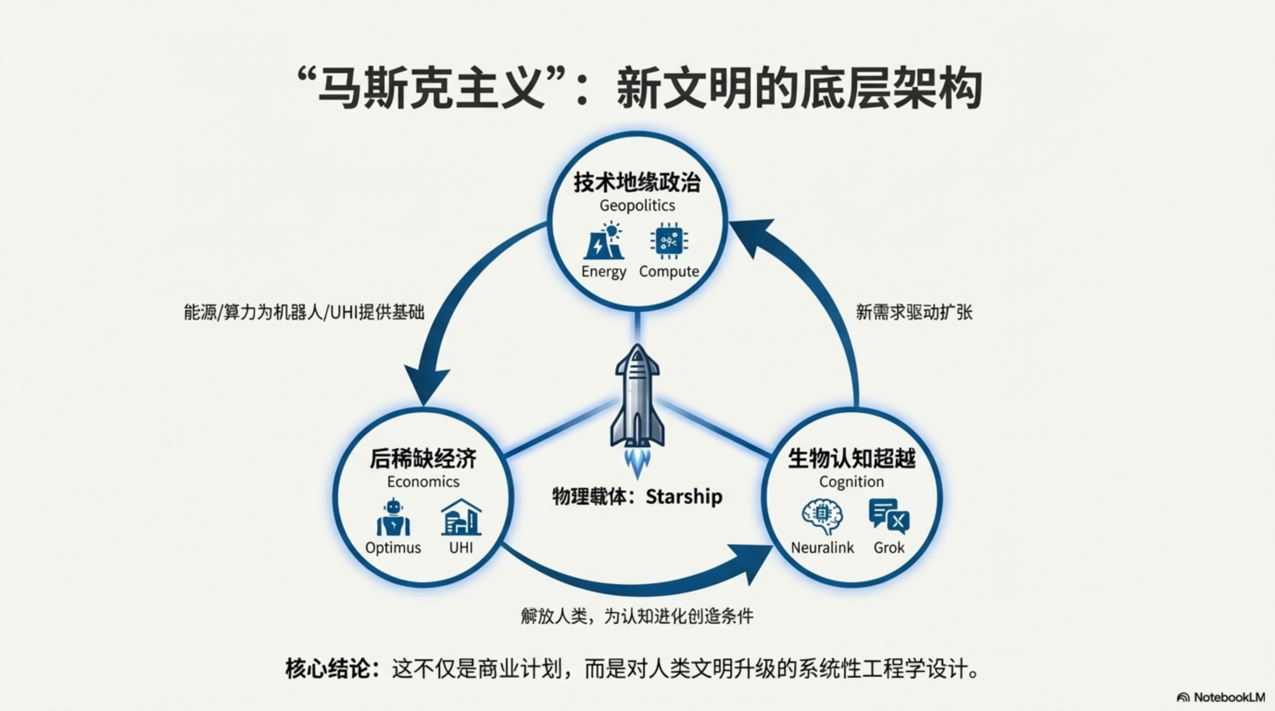 图片[17]-迄今对马斯克最有深度的解读（带PPT）-AI Express News