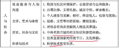 图片[3]-英语教改后，这套书火了-AI Express News