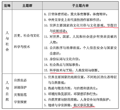 图片[5]-英语教改后，这套书火了-AI Express News