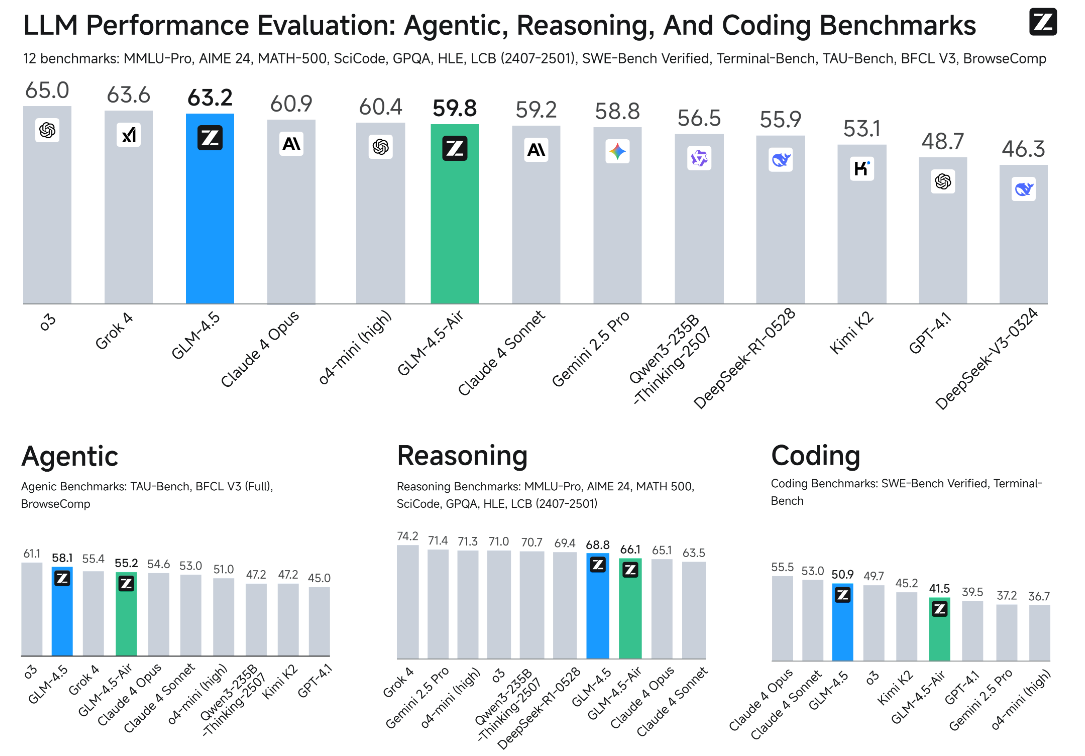 图片[2]-火线解析智谱AI招股书：年营收3亿增速130%，“中国版OpenAI”率先冲刺全球大模型第一股-AI Express News