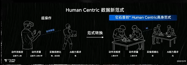 图片[12]-1年融资17亿的具身智能明星，首秀绣了个logo-AI Express News