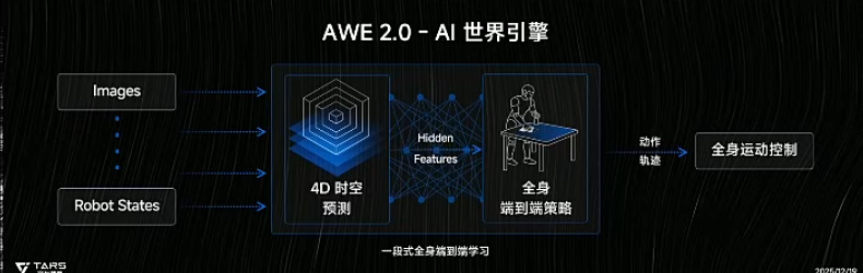 图片[18]-1年融资17亿的具身智能明星，首秀绣了个logo-AI Express News