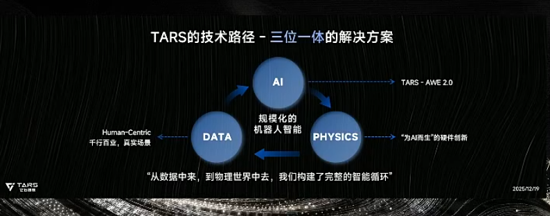 图片[25]-1年融资17亿的具身智能明星，首秀绣了个logo-AI Express News