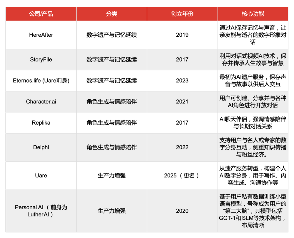 图片[7]-一场千万美元的赌注：造一个替你赚钱的“分身”-AI Express News