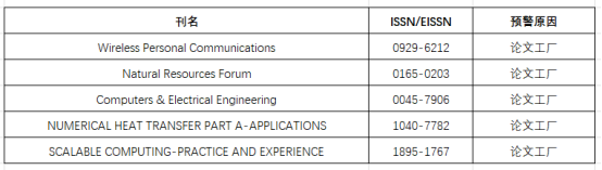 图片[3]-评职称注意！这些期刊已被列入“黑名单”（附最新预警名单）-AI Express News