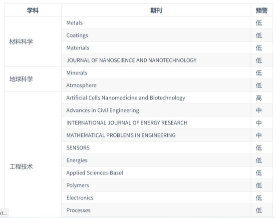 图片[8]-评职称注意！这些期刊已被列入“黑名单”（附最新预警名单）-AI Express News