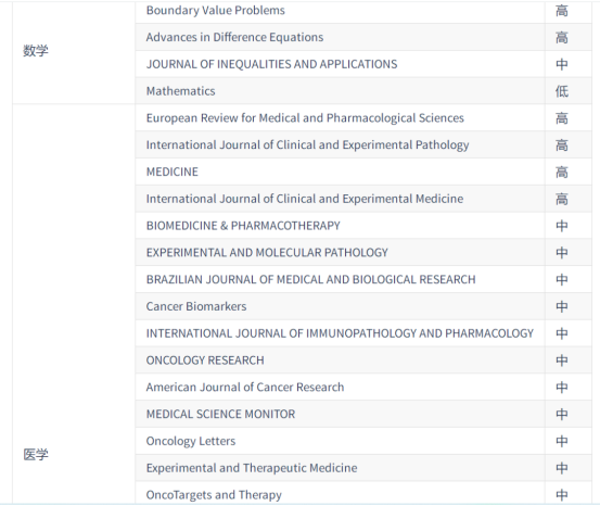 图片[10]-评职称注意！这些期刊已被列入“黑名单”（附最新预警名单）-AI Express News