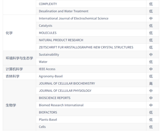 图片[9]-评职称注意！这些期刊已被列入“黑名单”（附最新预警名单）-AI Express News