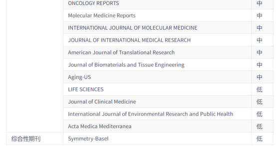 图片[11]-评职称注意！这些期刊已被列入“黑名单”（附最新预警名单）-AI Express News