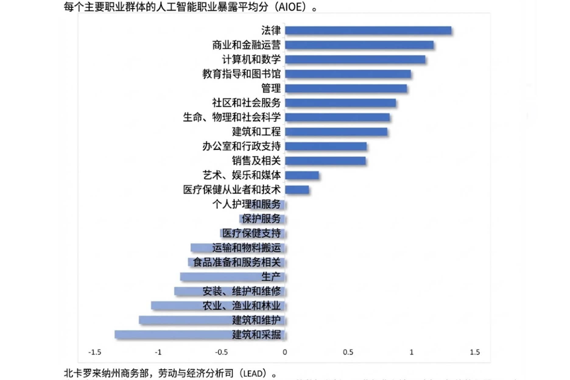 图片[2]-我们读了16份AI职场报告，看懂招聘里没写的七个潜规则-AI Express News