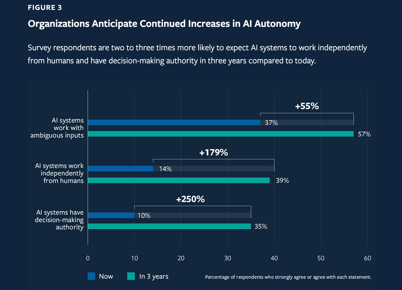 图片[3]-我们读了16份AI职场报告，看懂招聘里没写的七个潜规则-AI Express News