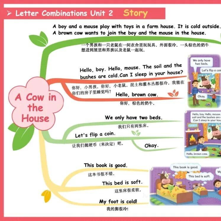 牛津自然拼读1-5级思维导图，孩子自学、老师教学的好帮手！-AI Express News