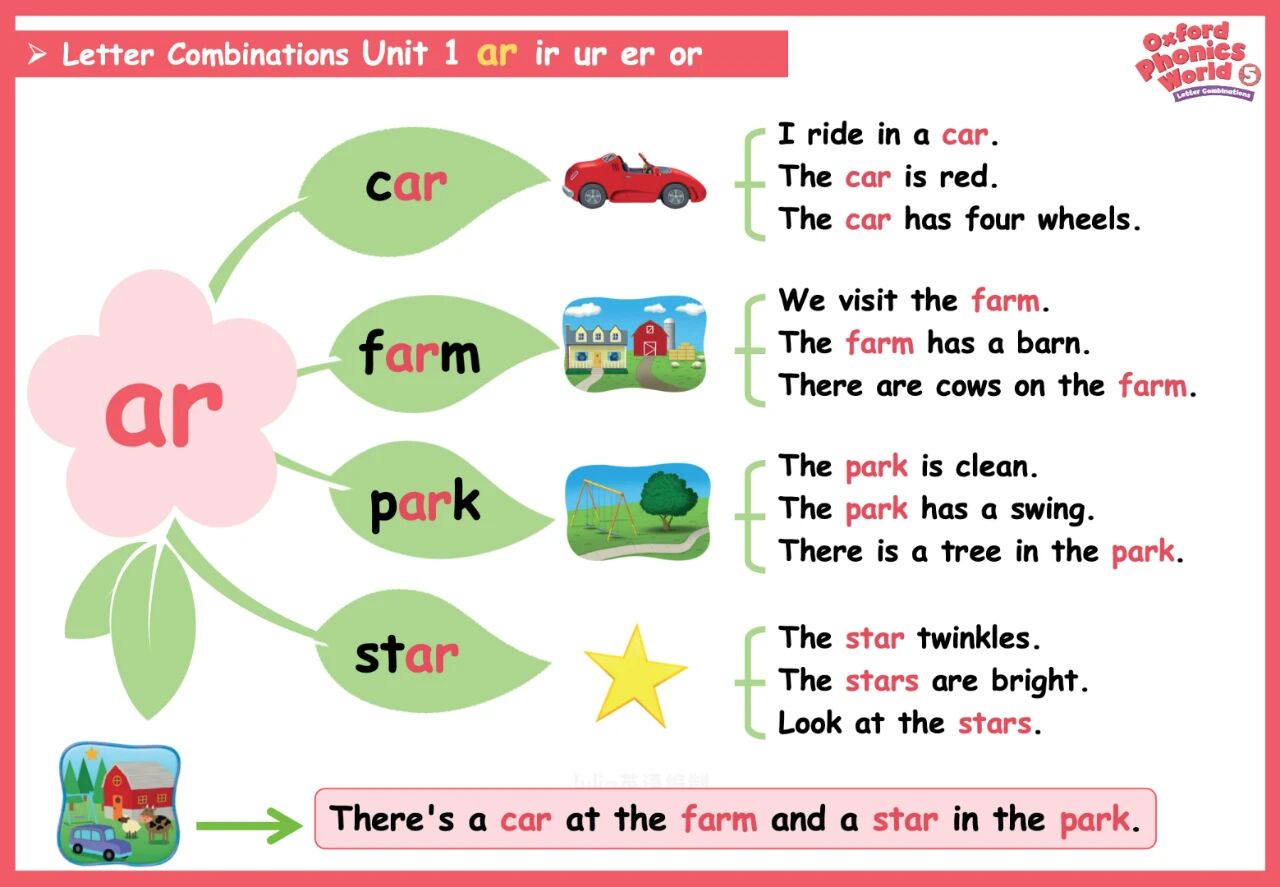 图片[2]-牛津自然拼读1-5级思维导图，孩子自学、老师教学的好帮手！-AI Express News